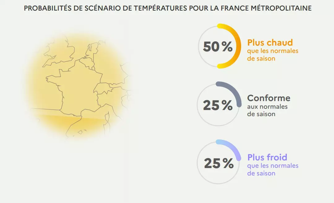 Meteo